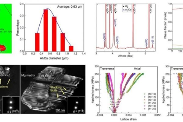 一種具有超高可加工性的低成本鎂合金